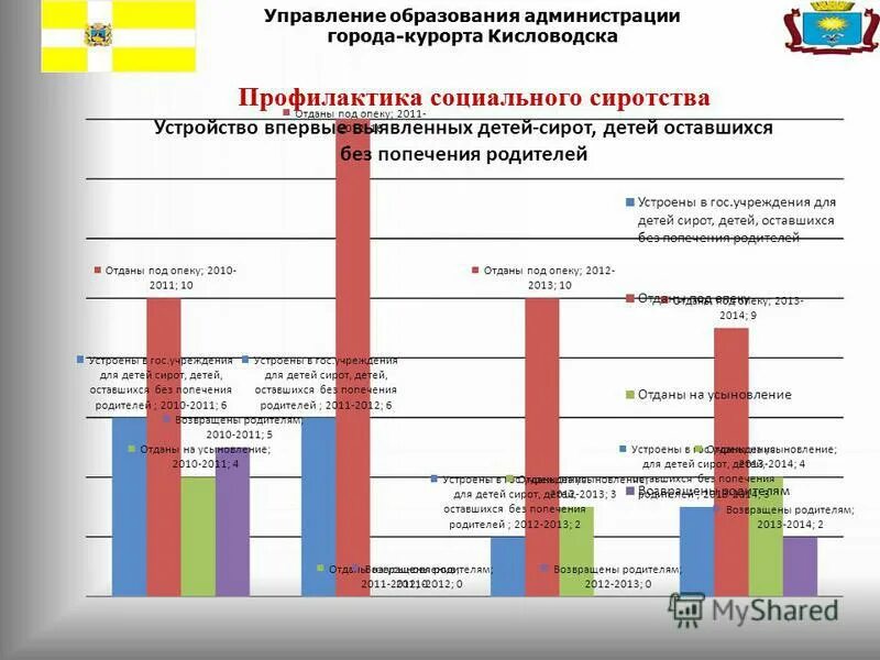 Кисловодск администрация образование. Фон публичный доклад руководителя управления образования. Публичный доклад руководителя управления образования. Доклады начальника управления образования. Управление защиты населения и территорий кировской области.