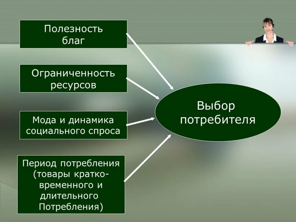 Этнические блага. Рациональный выбор производителя и потребителя. Рациоанльный потреьитель вэкономике. Потребитель это в экономике кратко. Рациональный потребитель презентация.