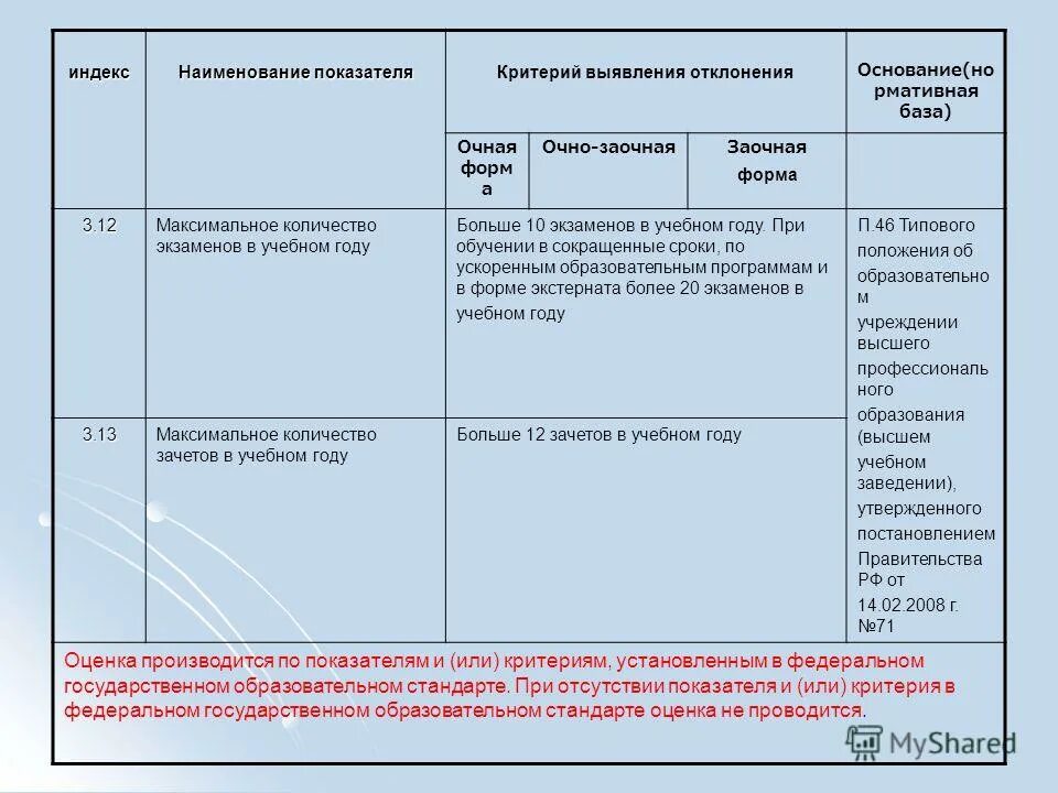 Зачет образовательных результатов