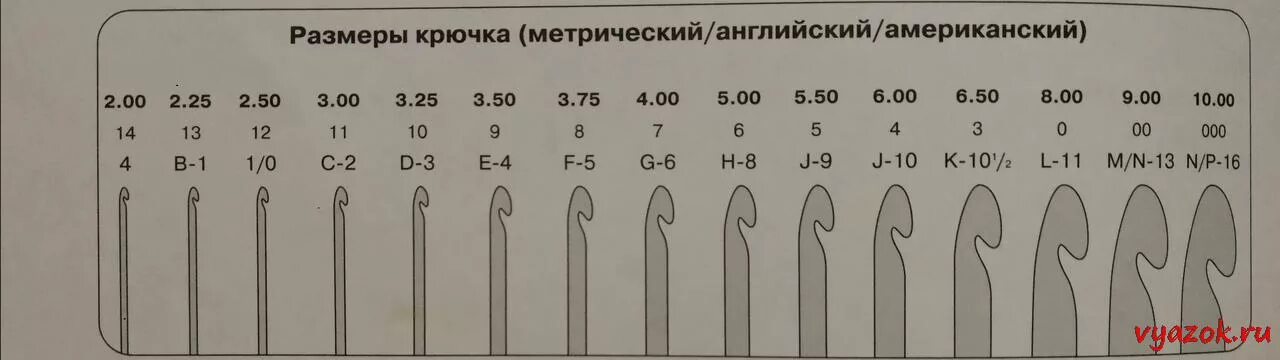 Что означает номер крючка. Размеры китайских крючков для вязания. Крючки для вязания Размеры. Толщина крючка для вязания. Номера крючков для вязания.