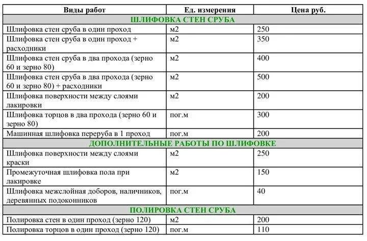 Шлифовка за квадратный. Расценки на шлифование бруса. Расценки на покраску деревянного дома. Смета на шлифовку сруба. Расценки на шлифовку.