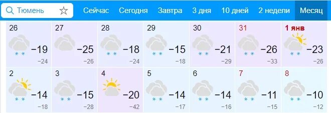 Погода в тюмени по ощущениям сейчас сегодня. Погода в тюмени. погода в тюмени 2025 год. погода на январь 2025 года. погода в тюмени сегодня сейчас.