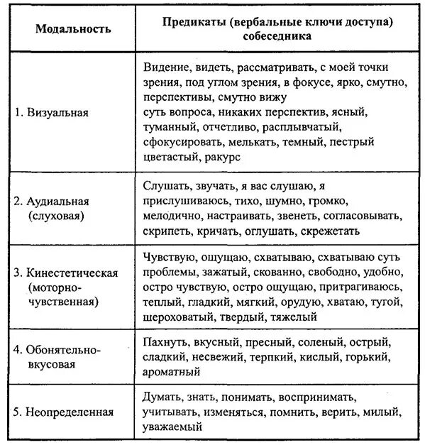 Зрительно вербальных функций