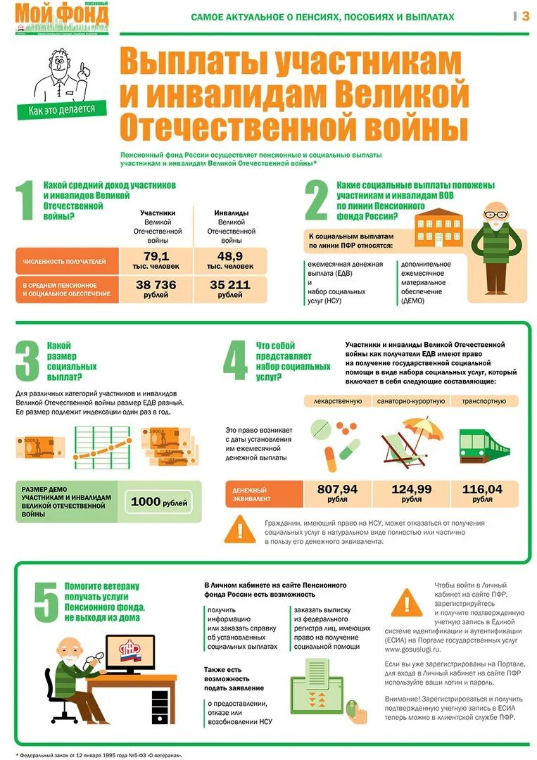 Пенсионные выплаты в россии. Пенсия участника ВОВ В России. Выплаты вдовам участников ВОВ В 2021. Выплаты участникам боевых действий. Дополнительное ежемесячное материальное обеспечение.