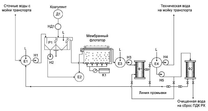 Оборотное использование воды. Система оборотного водоснабжения схема. Система оборотного водоснабжения для автомойки схема. Схема очистки сточных вод автомоек. Принципиальная схема оборотного водоснабжения автомойки.