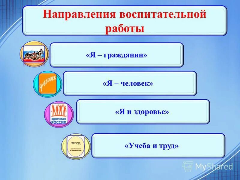 Воспитательная программ класса. Воспитательная программ класса