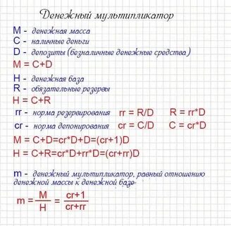 Нормы обязательного депонирования