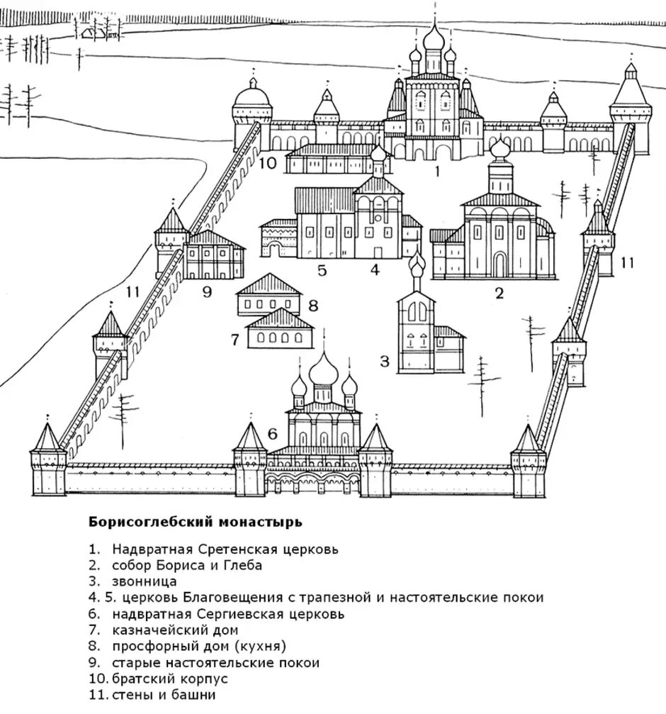 Крепость составить