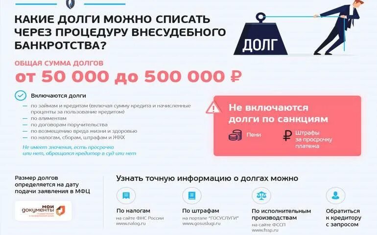 Можно ли через госуслуги подать на банкротство. Банкротство физических лиц. Банкроство физических лиц. Банкротство физических лиц списание долгов. Подать на банкротство физического лица.