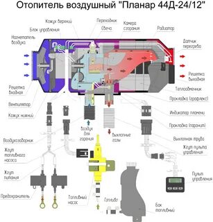 Инструкция автономного отопителя