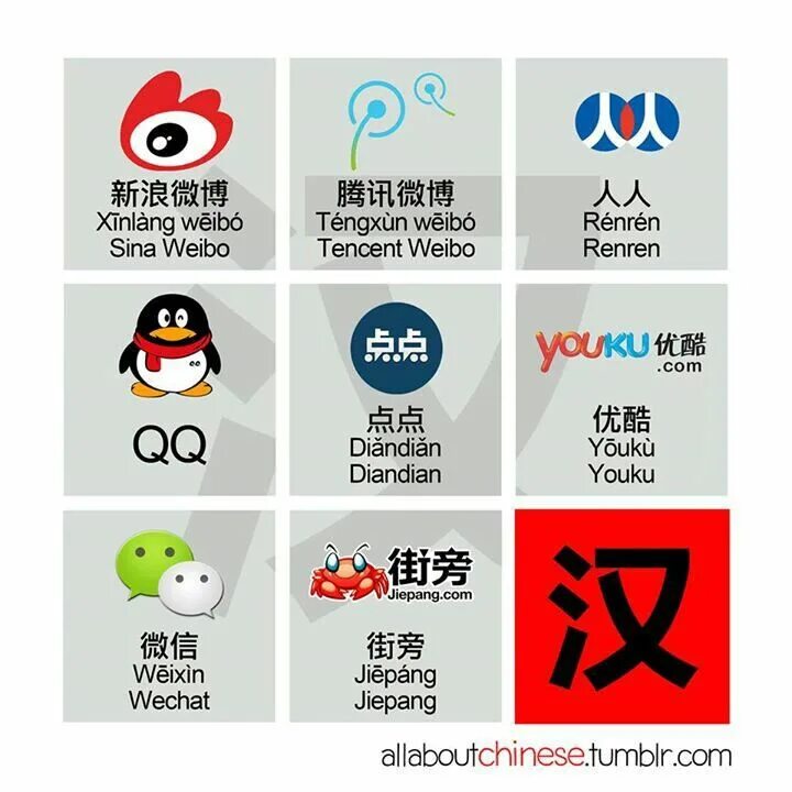 Китай какие приложения. Китайские социальные сети. Китаец социальные сети. Название социальных сетей на китайском. Значки китайских социальных сетей.