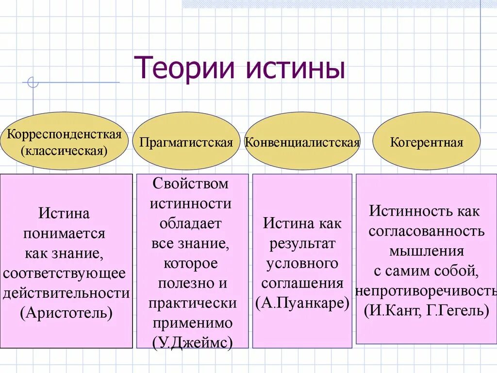 Какую из теорий приняли