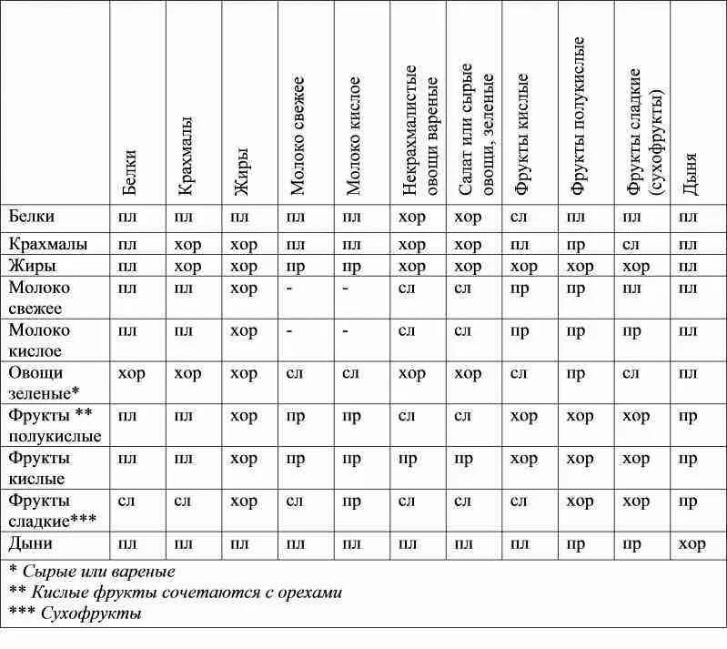 Выход из голодания на воде. Таблица выхода из голода. Таблица выхода из голодания по николаеву таблица. Выход из голодания на воде. Выход из 3 дневного голодания по николаеву таблица.