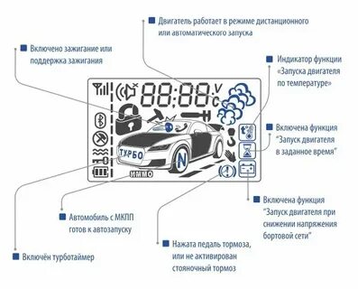 Шерхан горит постоянно лампочка синяя