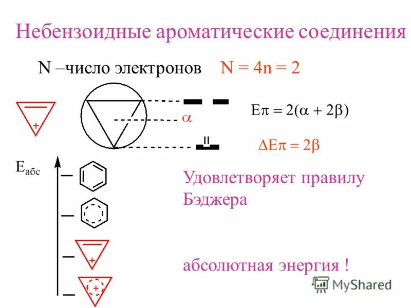 Ароматическое соединение 4. Бензоидные и небензоидные ароматические системы. Ароматичность бензоидных. Небензоидные соединения. Ароматические соединения.