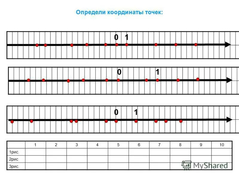 Определите координаты точки 1. Как определить координаты на прямой. определите координату точки а рис.8.27. определите координату точки а рис 7.27. определите координату точки а рис 197 решение.