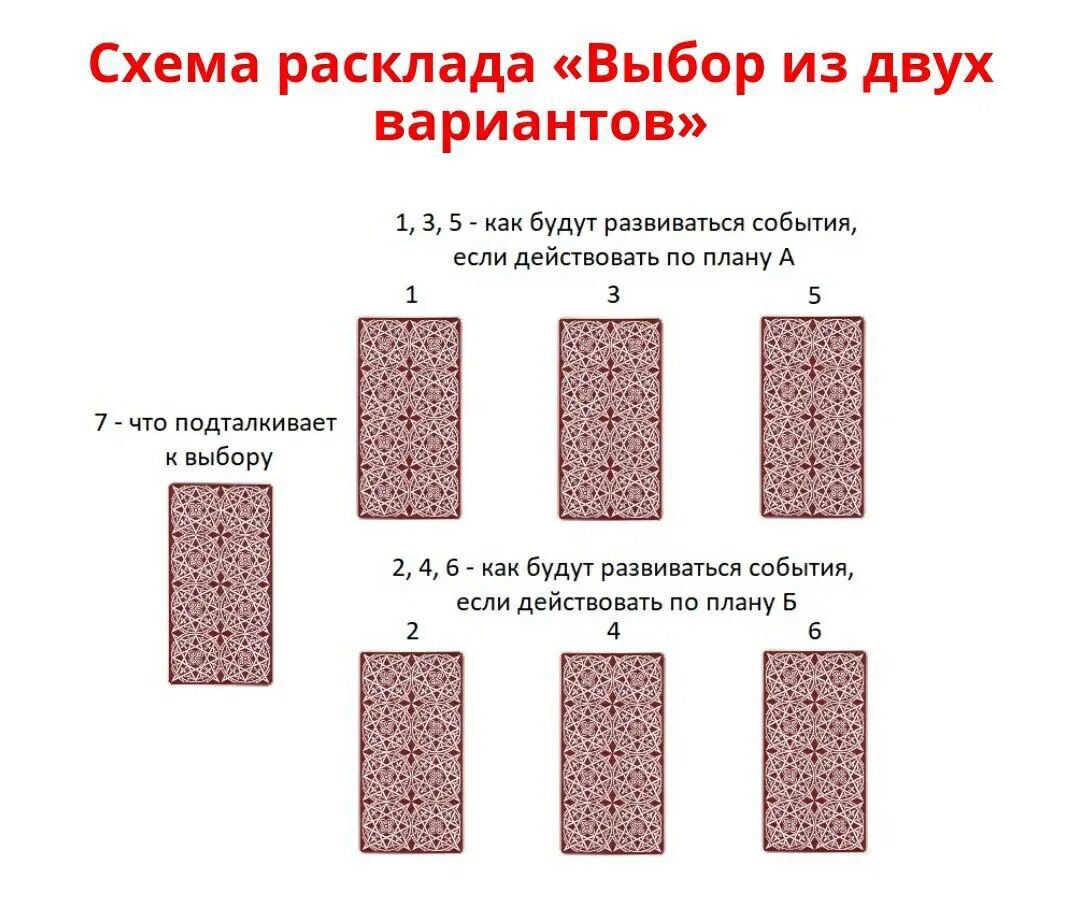 Выберу второй вариант. Расклад выбор таро. таро расклад выбор из 2 вариантов. схема таро выбор. расклад таро выбор пути.