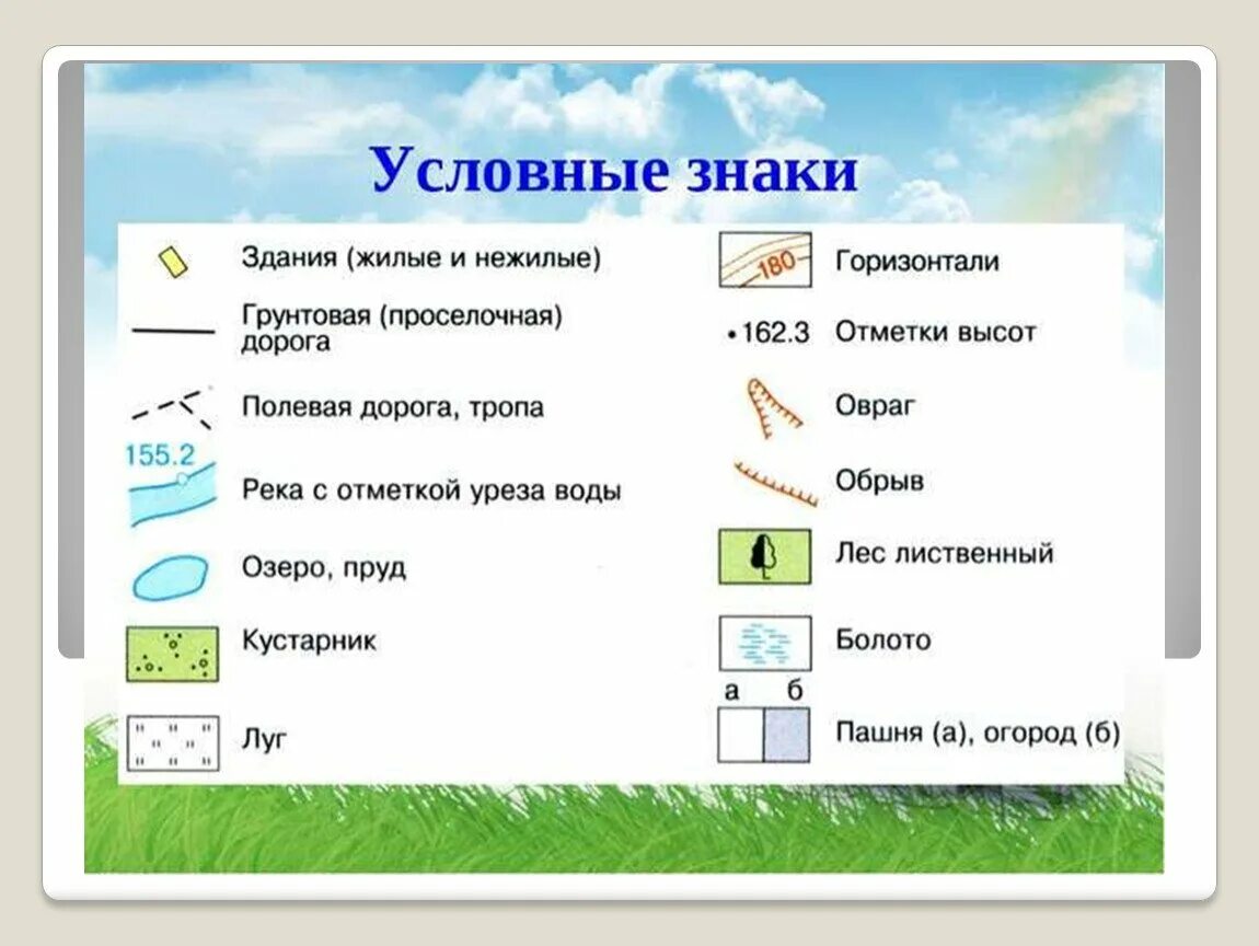 Сообщение условные знаки. Условные знаки. Знаки плана местности. Условные знаки плана. План местности значки.