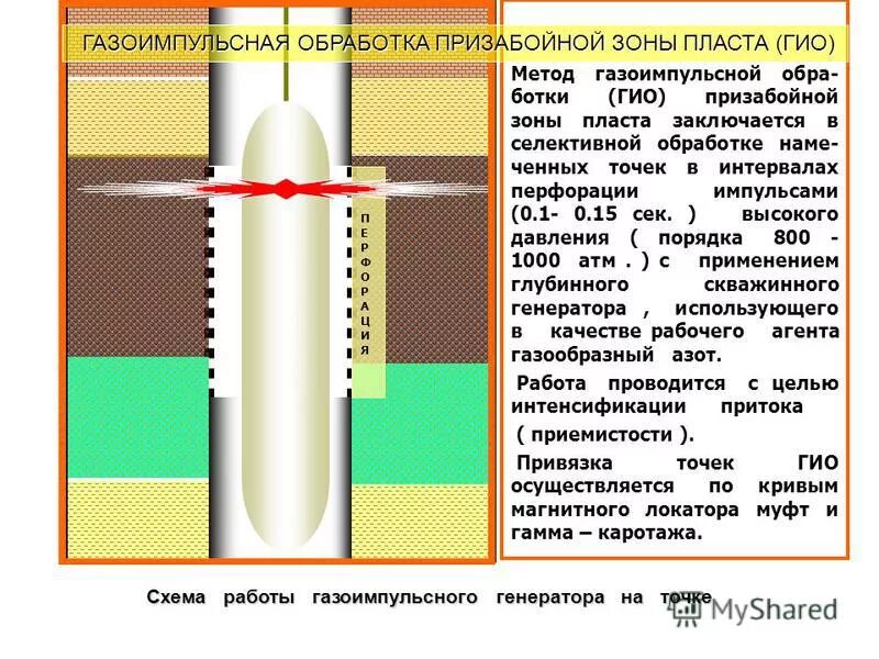 зоны пласта. тепловые методы прогрева призабойной зоны пласта скважин. призабойная зона пласта. зоны пласта. зоны пласта.