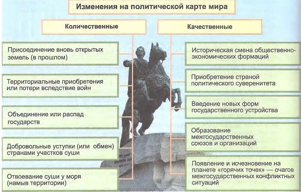 Качественные изменения на политической. Качественные изменения на карте. Качественные изменения карты