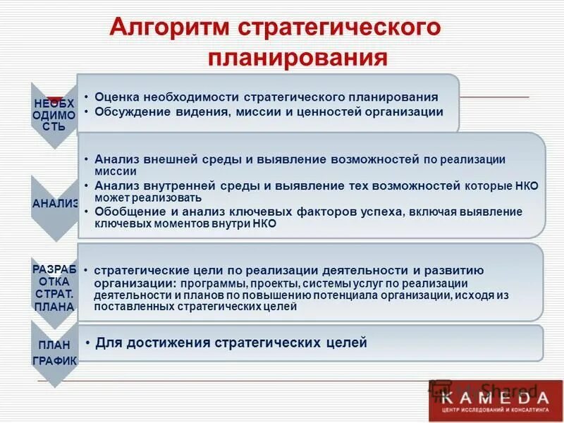 оценка стоимости бренда презентация. особенности оценки бизнеса. оценка стоимости организации. оценка и оценочная деятельность. когда появились бренды.