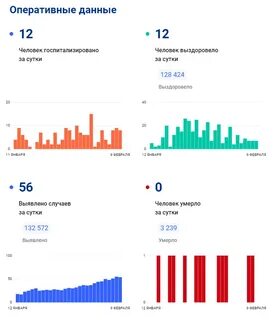 Новая болезнь 2023 года