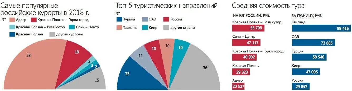Направления отдыха за границей 2025. Самые популярные направления туризма в россии. популярные туристические направления. самые популярные курорты у россиян. самые популярные туристические направления.
