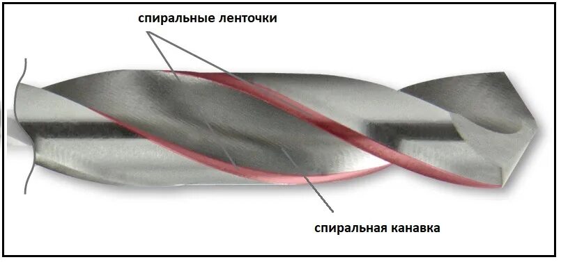 Спиральные канавки. Метчик со спиральной канавкой м12 1. Сверло развертка. Спиральные канавки. Заточка многоступенчатого сверла по металлу.