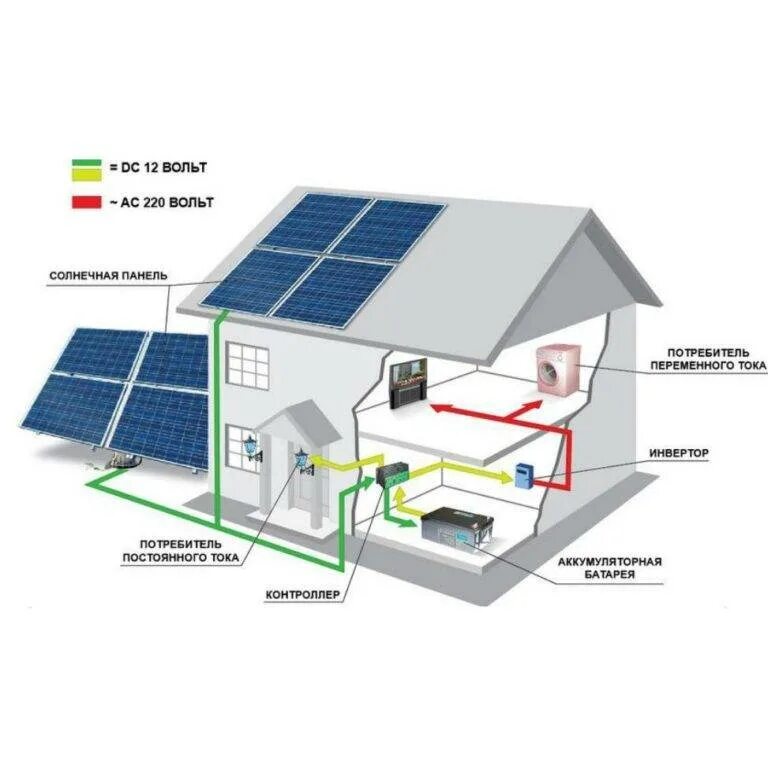 Полностью автономный. Солнечная батарея на 220 вольт. Фотоэлектрические модули для солнечных батарей. Конструкции панелей для солнечных батарей. Установка солнечных панелей.