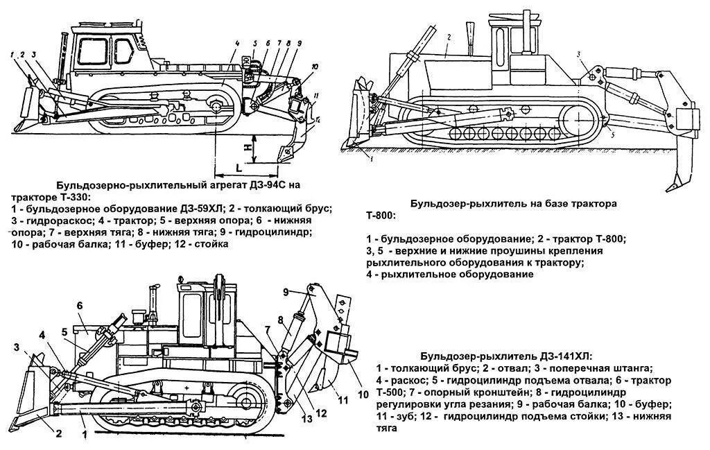 Бульдозер рыхлитель схема. Бульдозерно рыхлительный агрегат схема. Бульдозер с рыхлителем ДЗ-117а. Рыхлитель Komatsu схема сбоку.