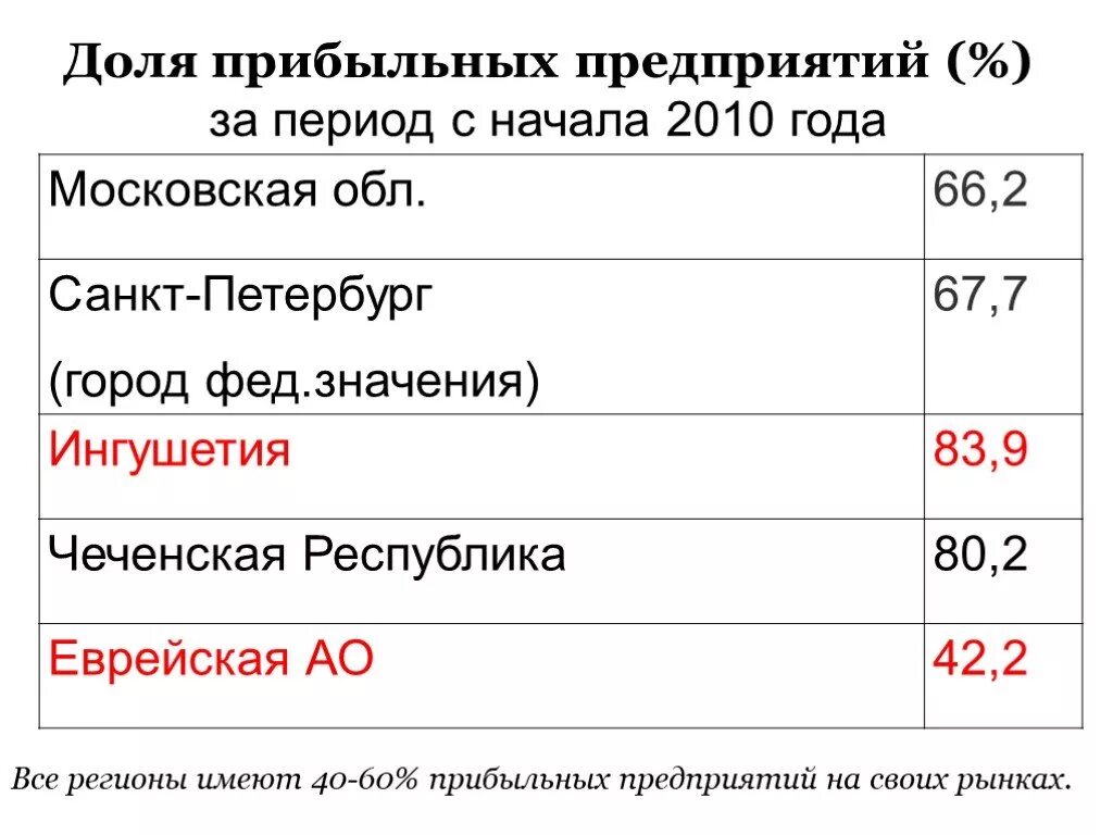 ВЫСОКОРЕНТАБЕЛЬНОЕ предприятие это. Компании приносящие прибыль. Приносить прибыль организации