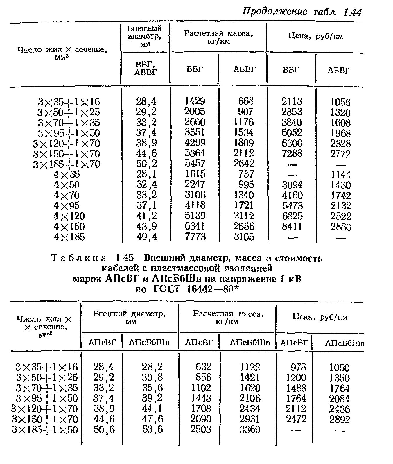 Сечение кабеля аввг. Кабель аввгнг 4х120. Аввг 4х70 характеристики. Аввг 4х70 характеристики. Кабель аввг 4х4.