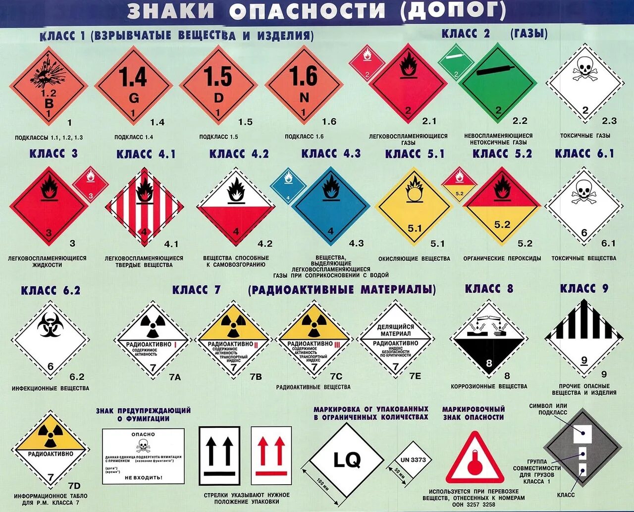 Опасные грузы купить. Классификация опасных грузов ДОПОГ таблица. Обозначение опасных грузов по ДОПОГ. ДОПОГ опасные грузы 1 класса опасности. Классификация опасных грузов по ДОПОГ 13 классов.