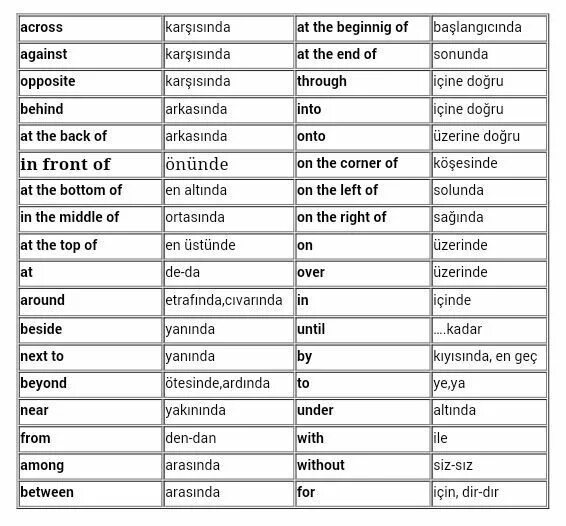 Prepositions of place and movement. Across against. Across against. Across against. List of all prepositions.