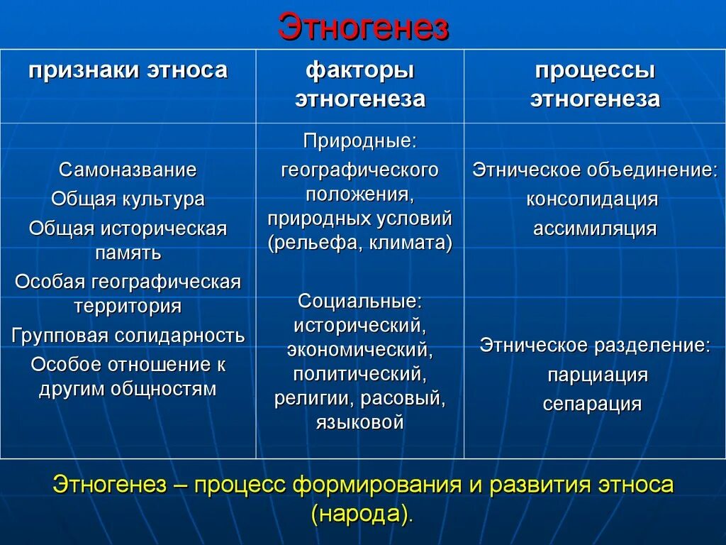 «этногенез и социально-политические процессы» жарникова. Этническая история. Пассионарная теория льва гумилева. Теория льва гумилева о пассионарности. Процесс этногенеза.