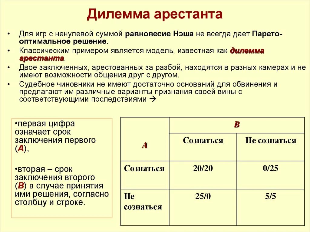 Решение дилеммы. Дилемма заключенного теория игр. Дилемма заключенных. Дилемма заключенного решение. Дилемма это.