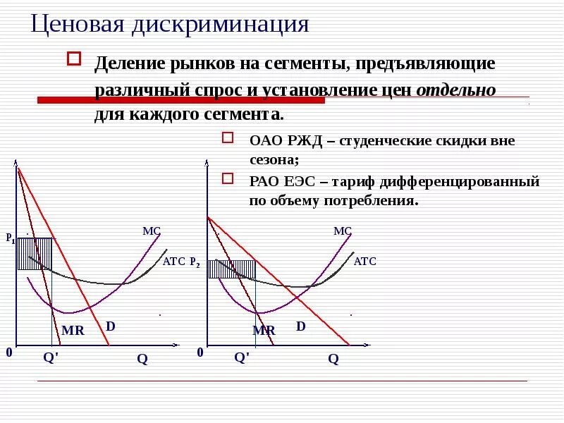 Сегменты спроса