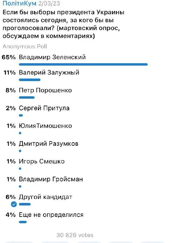 Хроники грядущего телеграмм. Хроники грядущего телеграмм. Хроники грядущего телеграмм. Хроники грядущего телеграмм. Хроники грядущего телеграмм.