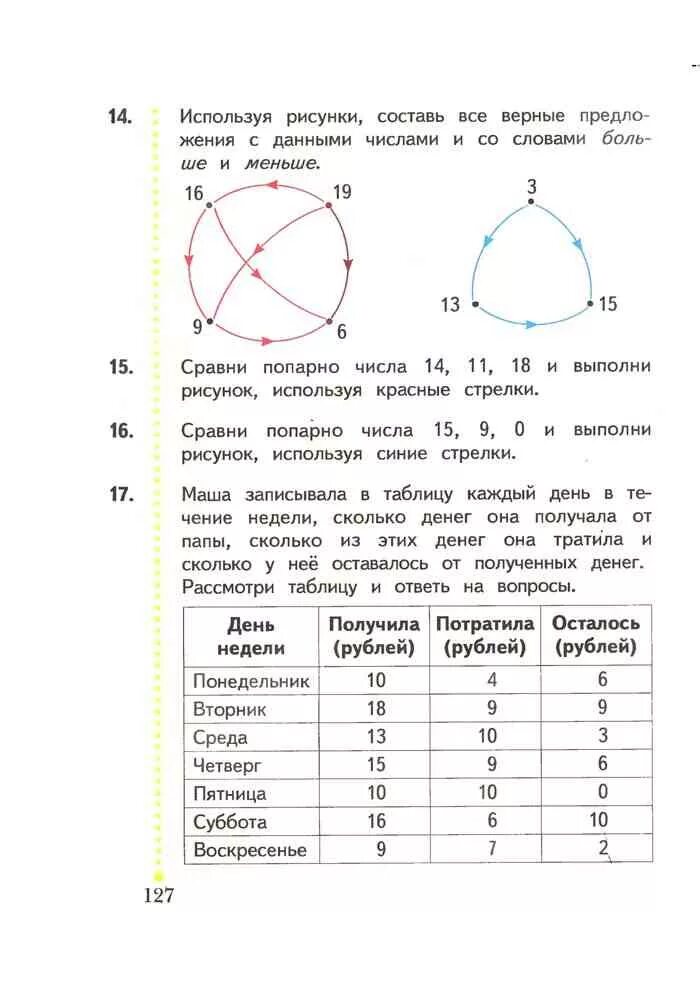 Используя данные составь все. Сравни числа попарно. Сравни числа попарно и проведи стрелки. Сравнить числа попарно. Соавни чимла попарно ипроаеди мтрелки.