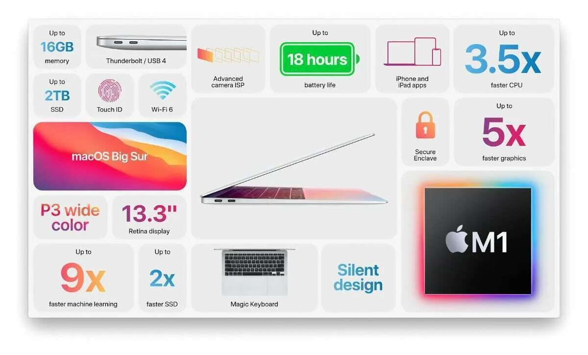 Macbook m1 2020 характеристики. Macbook air 13 2020 m1 silver. Ноутбук apple macbook air (m1, 2020). Macbook m1 2020 характеристики. Apple macbook air (m1, 2020).