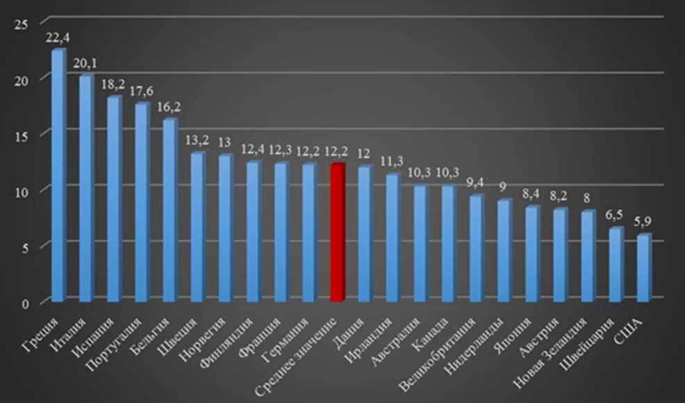 Теневая экономика в 2000 году. Теневая экономика статистика. Росстат теневая экономика статистика. Влияние теневой экономики страны на реальный ВВП.