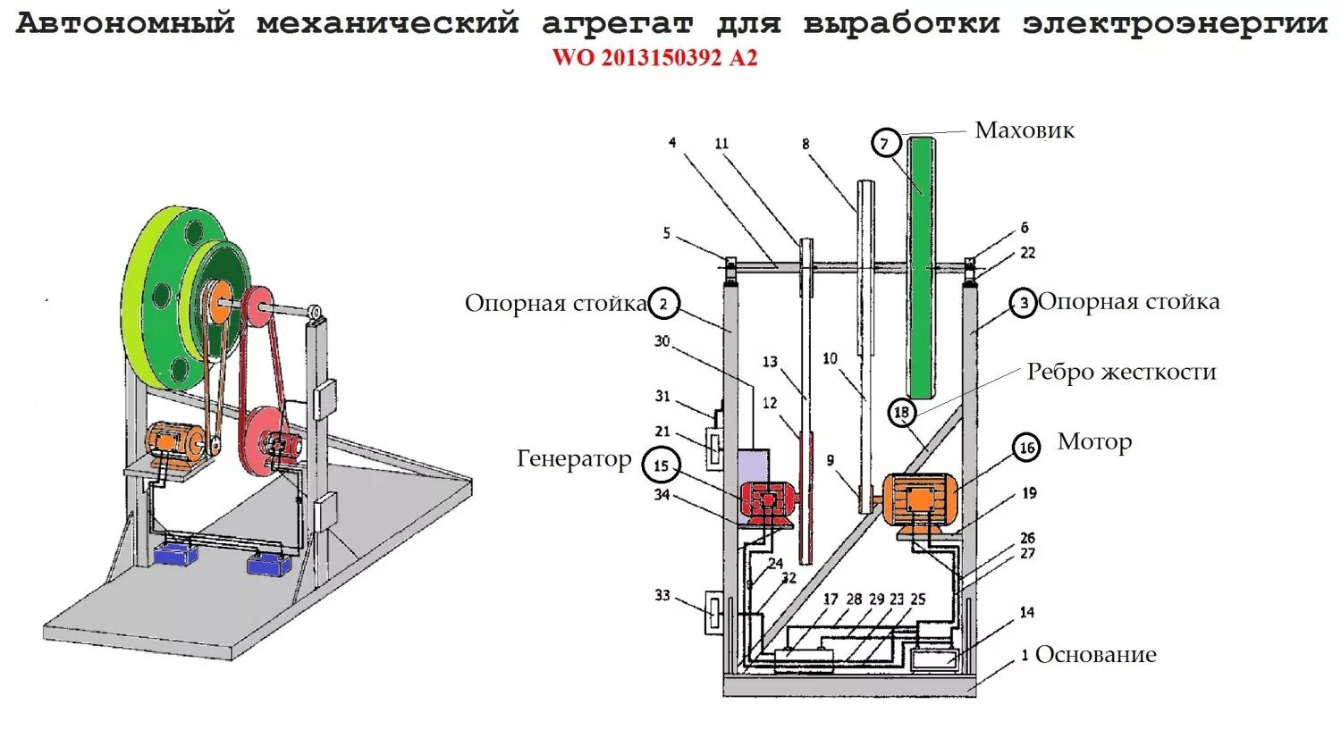Генераторы сделай сам