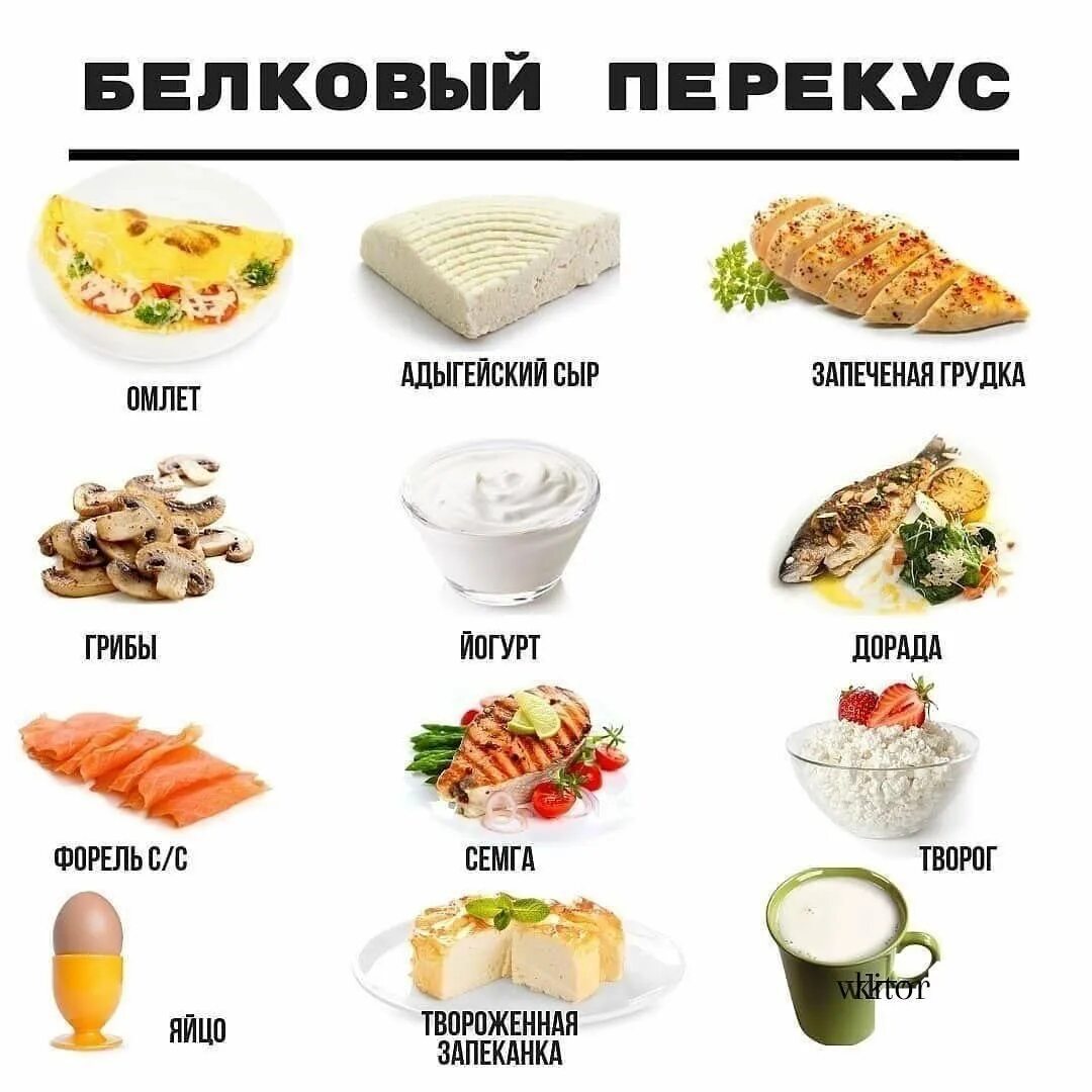 Белковый перекус. Белковые перекусы для похудения. Белковые продукты для перекуса. Перекусы на правильном питании белковые. Перекус после обеда