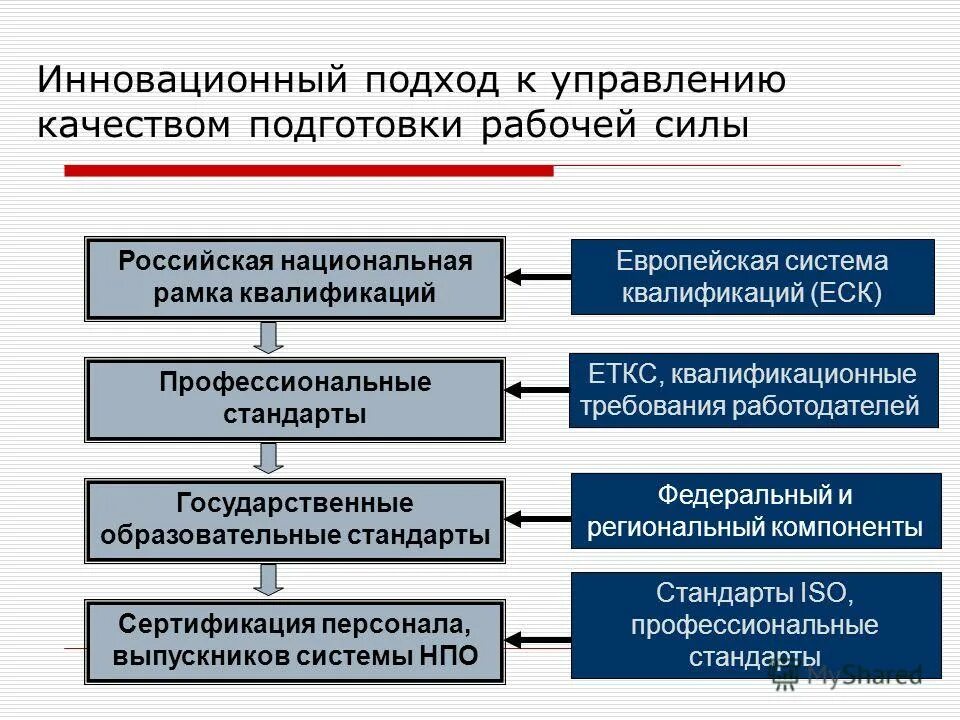 государственное образование. образовательный стандарт управление качеством. формирование компетенций 21 века в образовании. образовательный стандарт управление качеством. система управления качеством образования в школе.