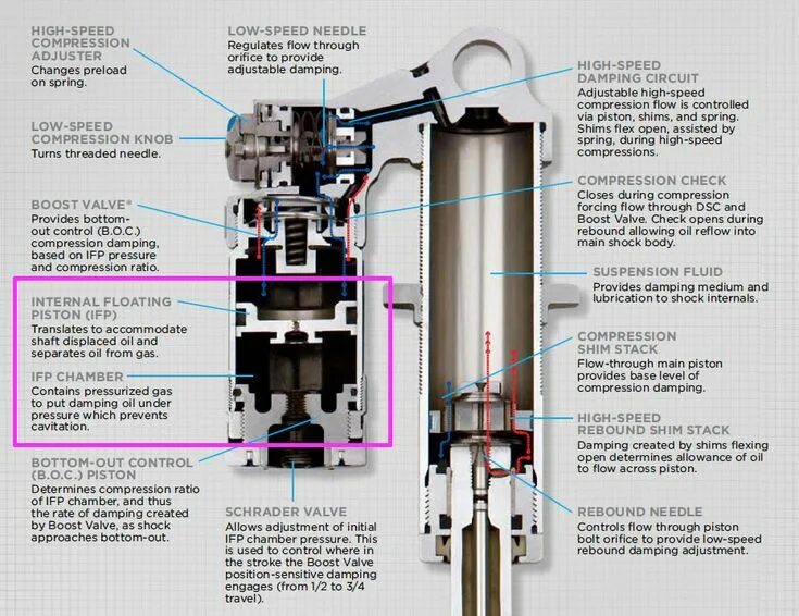 Valve. Ceramic control ball valve. Lubricator valves. Piston подвеска. Задвижка (gate valve) zm-65x210atm.