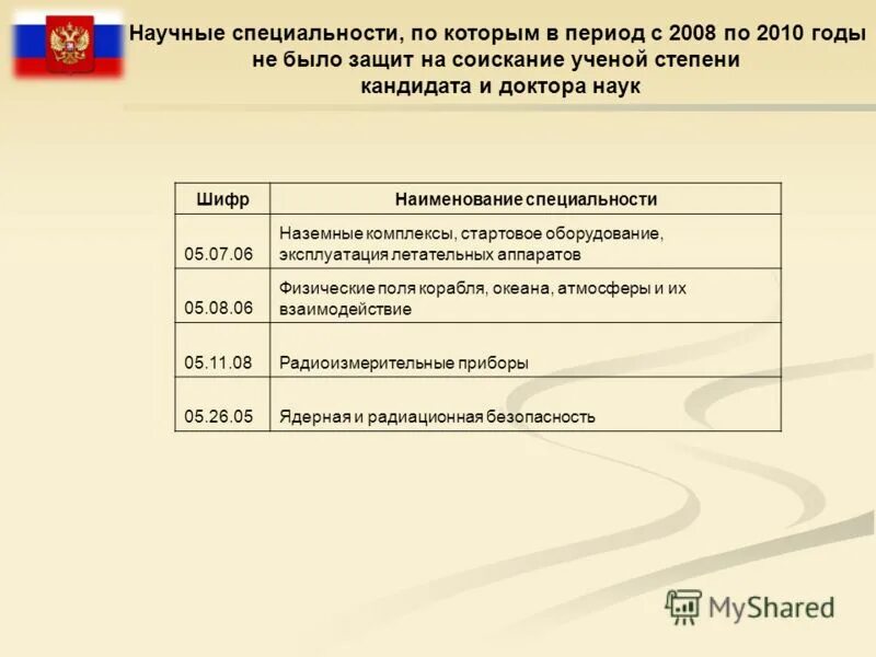 номенклатура научных специальностей вак. паспорт специальностей вак. паспорт специальности педагогические. теории профессионального обучения. номенклатура научных специальностей.