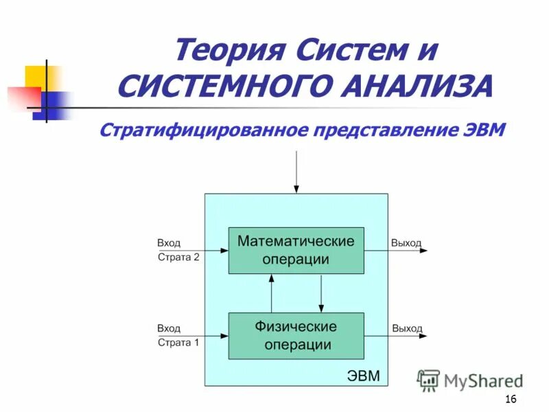 Системный анализ информационных систем. Системный анализ информационных систем