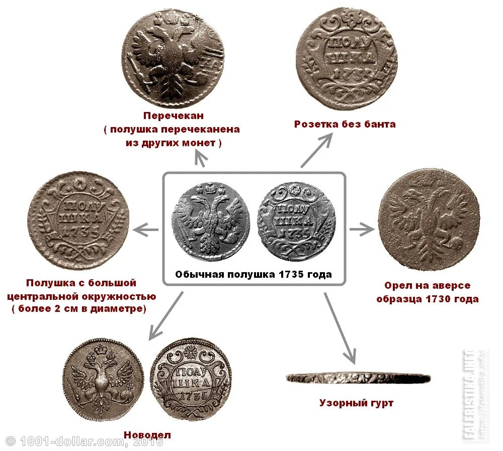 Как отличить новодел