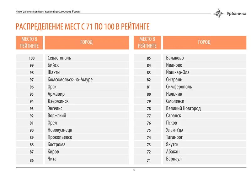 Town list. Города России список. Города на букву д в России список. Российские города на букву а. Города на букву д вроссий.