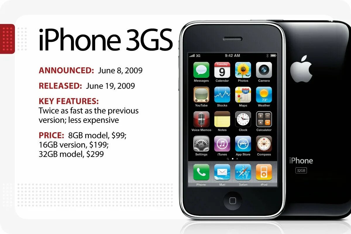 Iphone 3g. Iphone 3g 32gb. Samsung iphone 3gs. Айфон 3g характеристики. Iphone 3 поколения